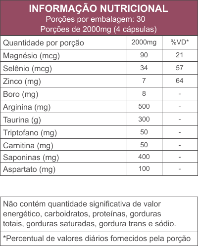 Testo Toda Linda - 120 cápsulas | Metabolismo Energético